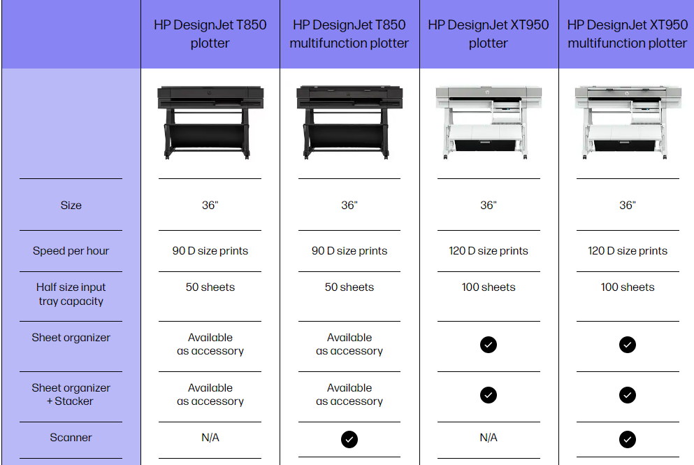 New HP Printers Grid